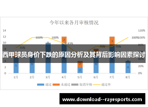 西甲球员身价下跌的原因分析及其背后影响因素探讨 西甲球员身价下跌的原因分析及其背后影响因素探讨