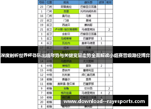 深度剖析世界杯各队出线形势与关键变量走势全面解读小组赛晋级路径博弈