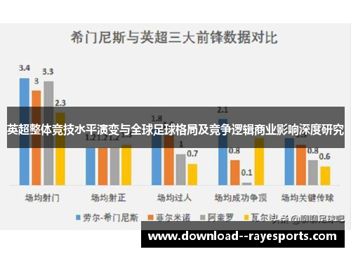 英超整体竞技水平演变与全球足球格局及竞争逻辑商业影响深度研究