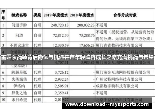 雷霆队战绩背后隐忧与机遇并存年轻阵容成长之路充满挑战与希望