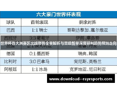 世界杯各大洲赛区出线形势全景解析与晋级前景深度研判趋势预测走向