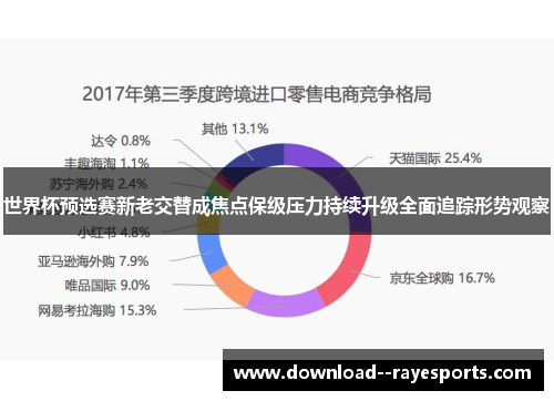 世界杯预选赛新老交替成焦点保级压力持续升级全面追踪形势观察 世界杯预选赛新老交替成焦点保级压力持续升级全面追踪形势观察