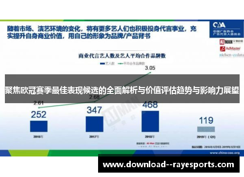 聚焦欧冠赛季最佳表现候选的全面解析与价值评估趋势与影响力展望 聚焦欧冠赛季最佳表现候选的全面解析与价值评估趋势与影响力展望
