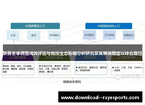 联赛冬季调整成效评估与竞技生态影响分析研究及发展策略建议综合路径 联赛冬季调整成效评估与竞技生态影响分析研究及发展策略建议综合路径